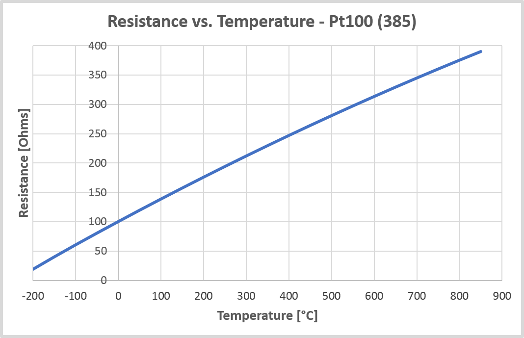 pt100-thermocouple-data-sheet